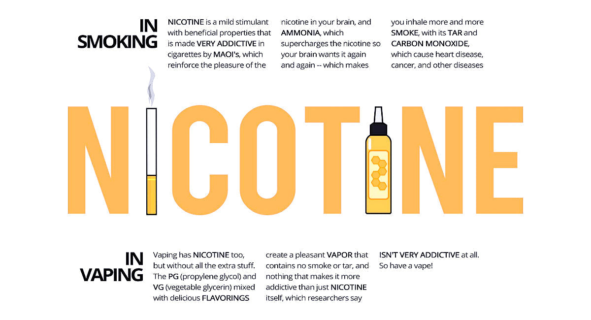 Which Vape Packs the Most Nicotine? - Black Coral