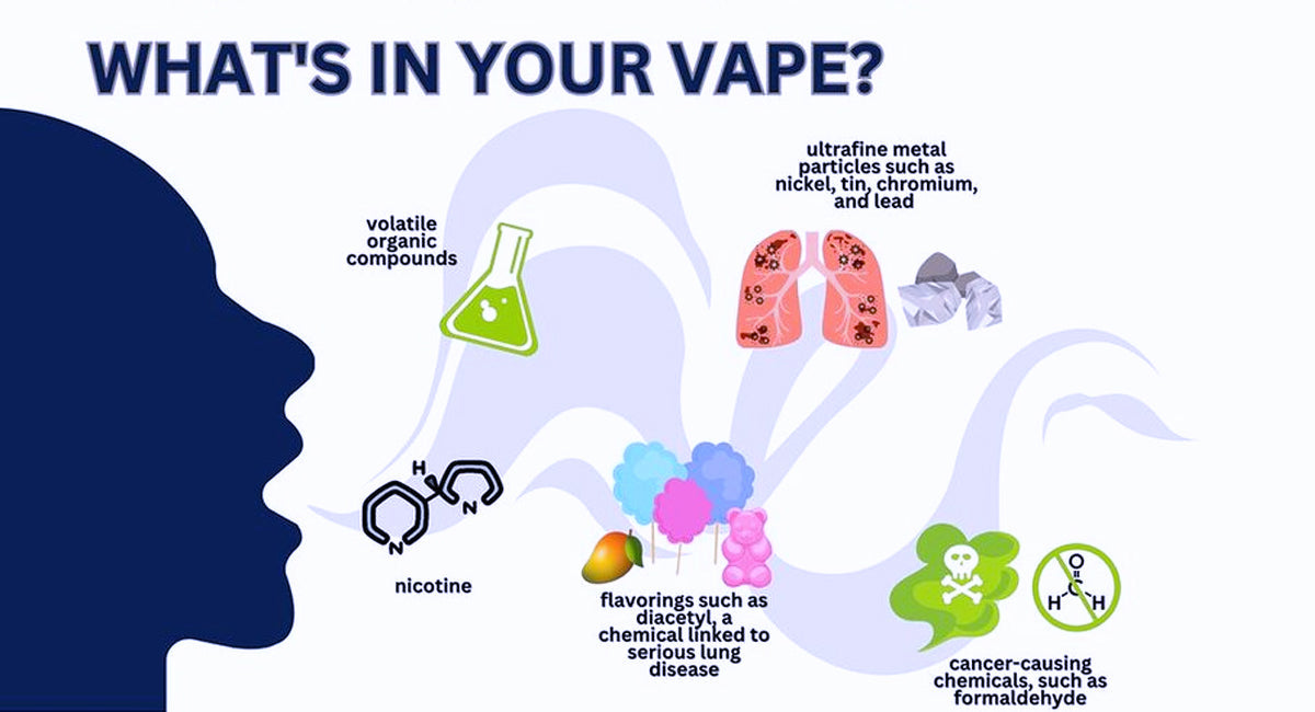 Nicotine Strength Guide