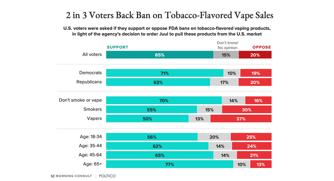 When Were Vapes Banned? A Comprehensive Look