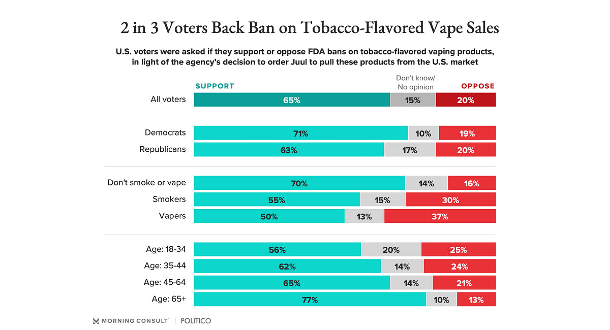 When Were Vapes Banned? A Comprehensive Look - Black Coral