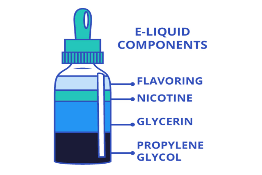 E-liquid Components